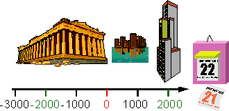 Calendrier d'axe de temps jusque du temple grec ancien au gratte-ciel
d'aujourd'hui